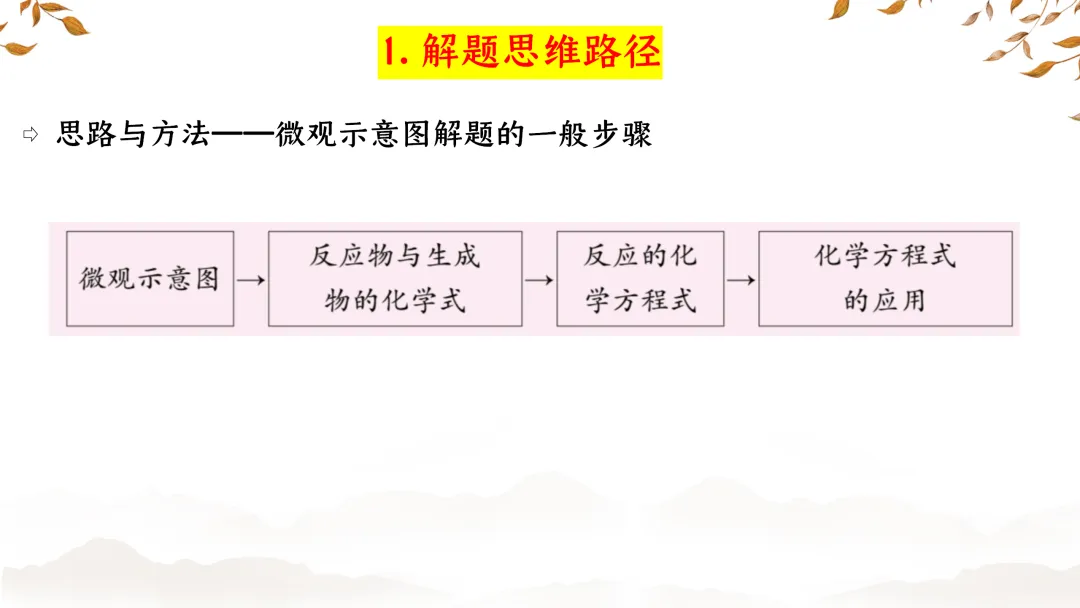 F843 二轮中考专题复习 决胜中考2026 优质课资源包 初中化学《专题复习---微观示意图》课件PPT+教学设计Word 第4张
