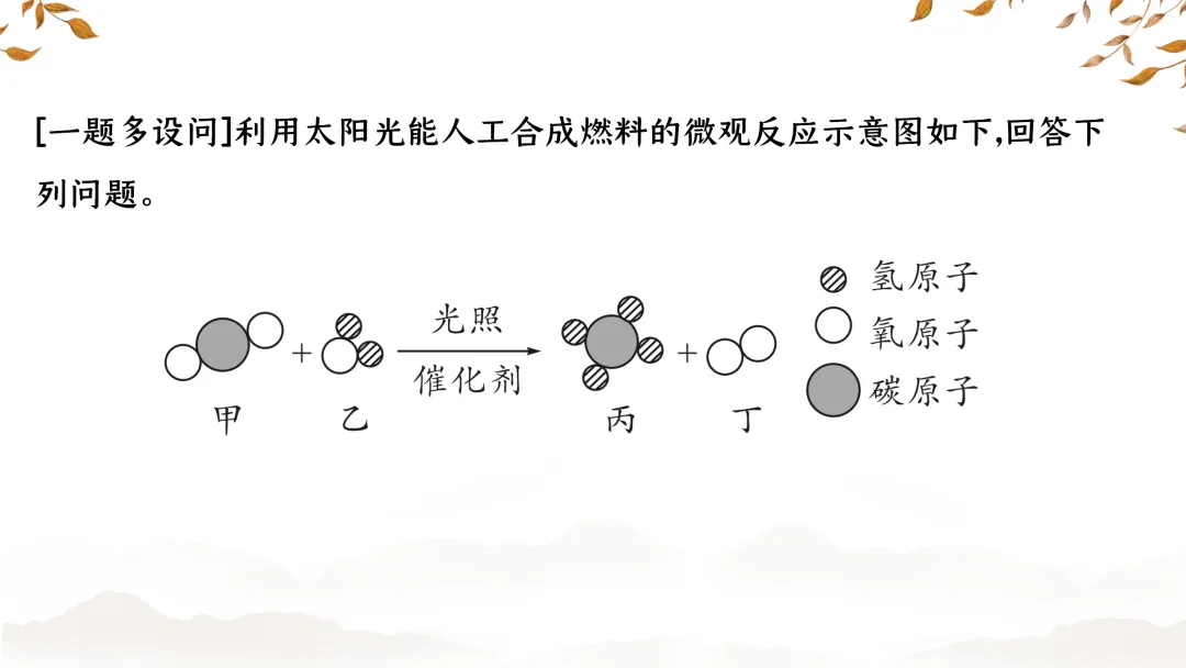 F843 二轮中考专题复习 决胜中考2026 优质课资源包 初中化学《专题复习---微观示意图》课件PPT+教学设计Word 第5张
