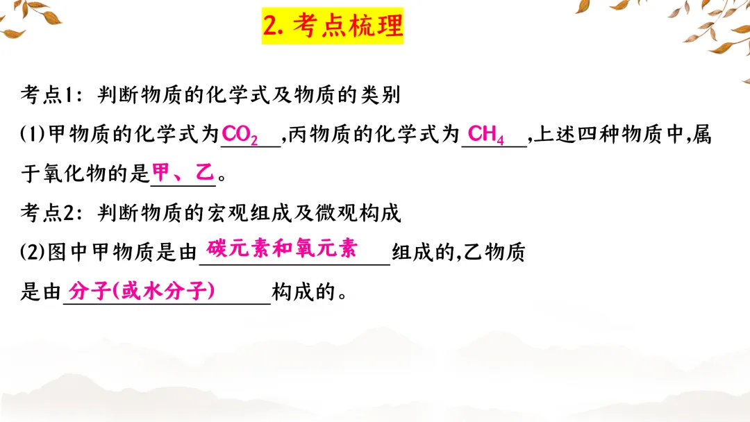 F843 二轮中考专题复习 决胜中考2026 优质课资源包 初中化学《专题复习---微观示意图》课件PPT+教学设计Word 第6张