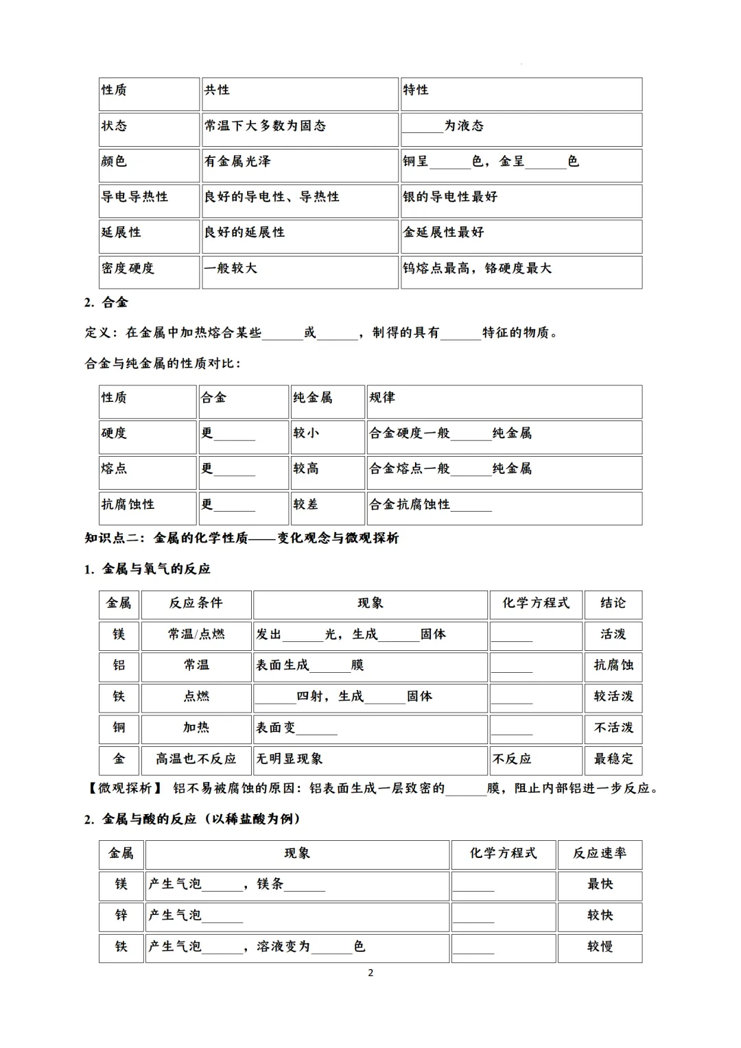 F836 一轮复习 备战中考2026 优质课资源包 初中化学《专题复习---金属和金属材料》课件PPT+教学设计Word 第27张