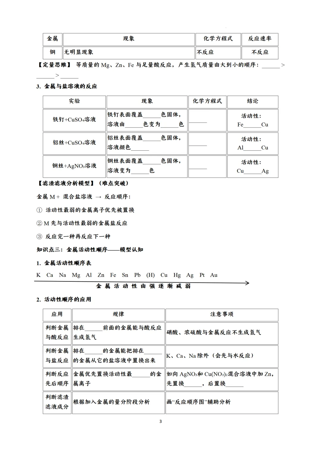 F836 一轮复习 备战中考2026 优质课资源包 初中化学《专题复习---金属和金属材料》课件PPT+教学设计Word 第28张