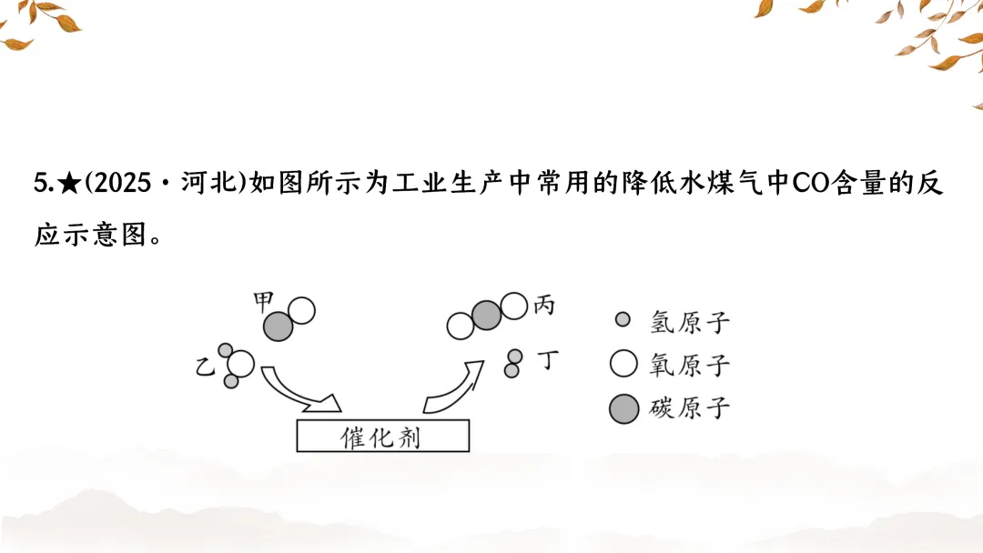 F843 二轮中考专题复习 决胜中考2026 优质课资源包 初中化学《专题复习---微观示意图》课件PPT+教学设计Word 第13张
