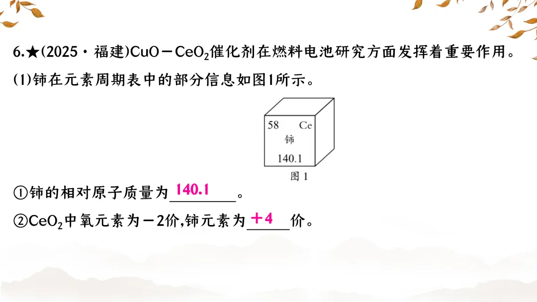 F843 二轮中考专题复习 决胜中考2026 优质课资源包 初中化学《专题复习---微观示意图》课件PPT+教学设计Word 第15张