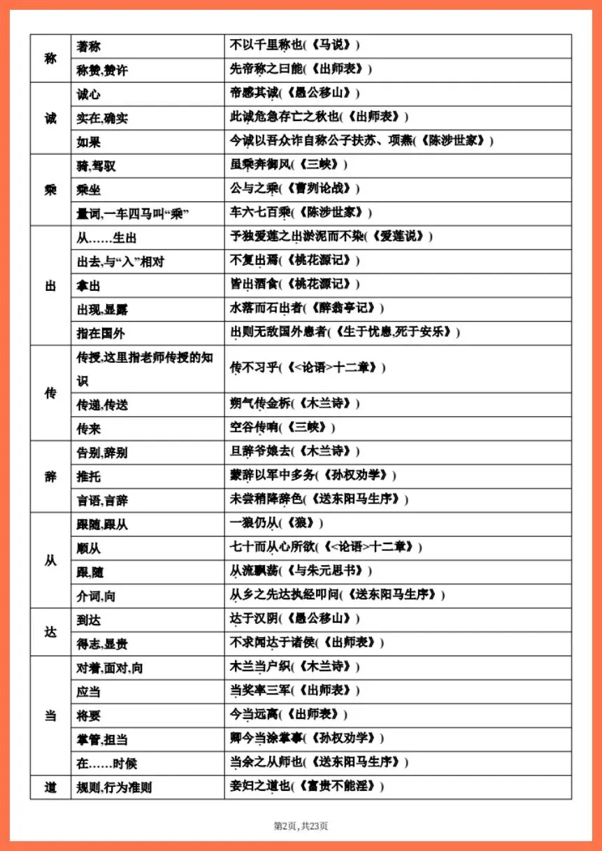 中考语文|2026年中考语文文言文知识梳理|提分必备!(电子版可打印) 第3张