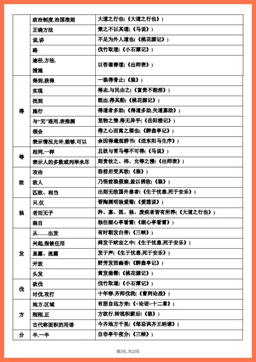 中考语文|2026年中考语文文言文知识梳理|提分必备!(电子版可打印) 第4张