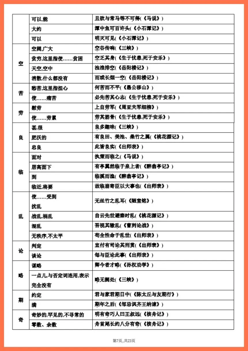 中考语文|2026年中考语文文言文知识梳理|提分必备!(电子版可打印) 第6张