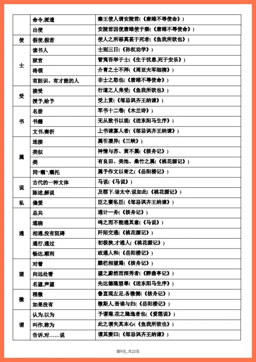 中考语文|2026年中考语文文言文知识梳理|提分必备!(电子版可打印) 第7张