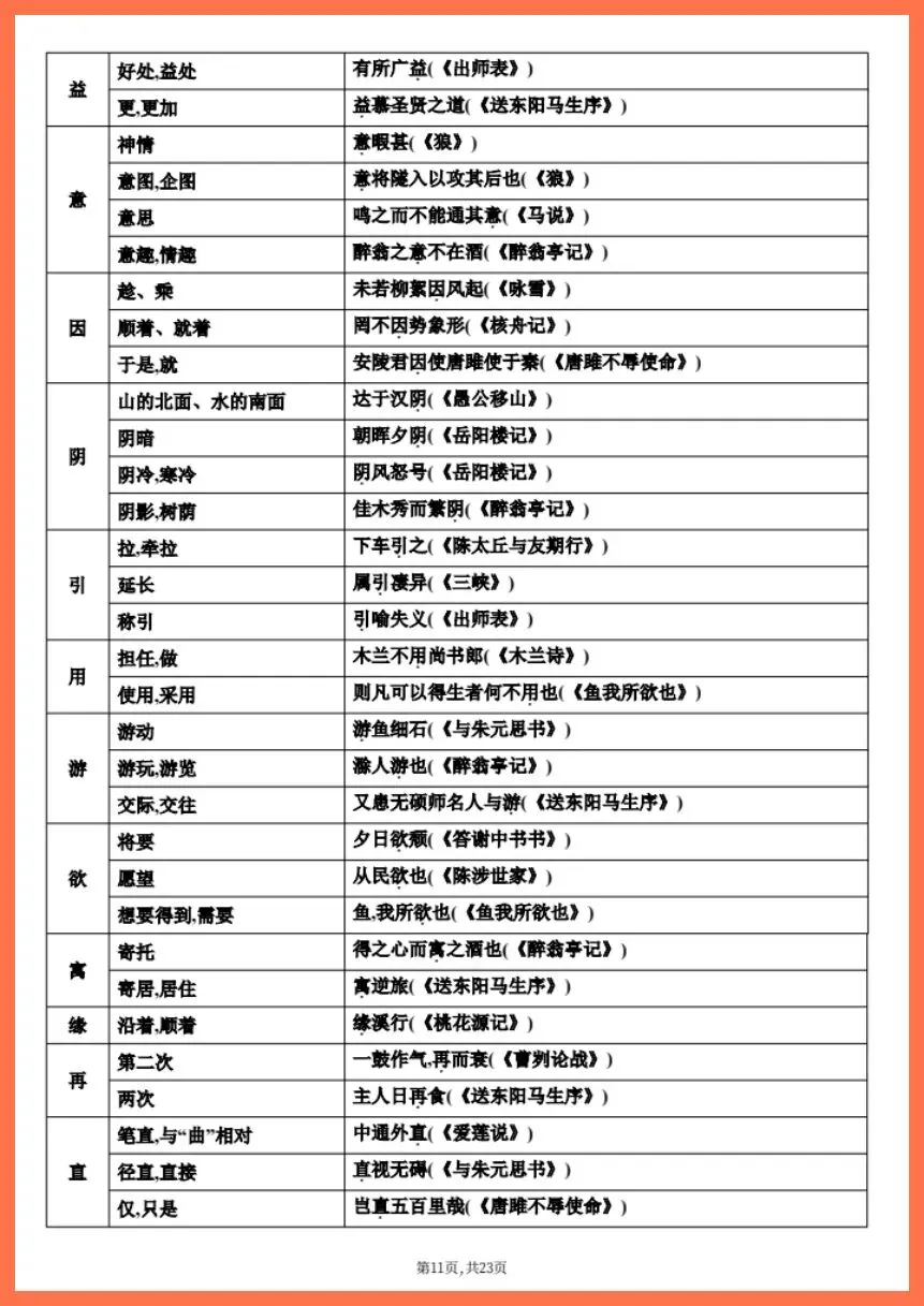 中考语文|2026年中考语文文言文知识梳理|提分必备!(电子版可打印) 第8张