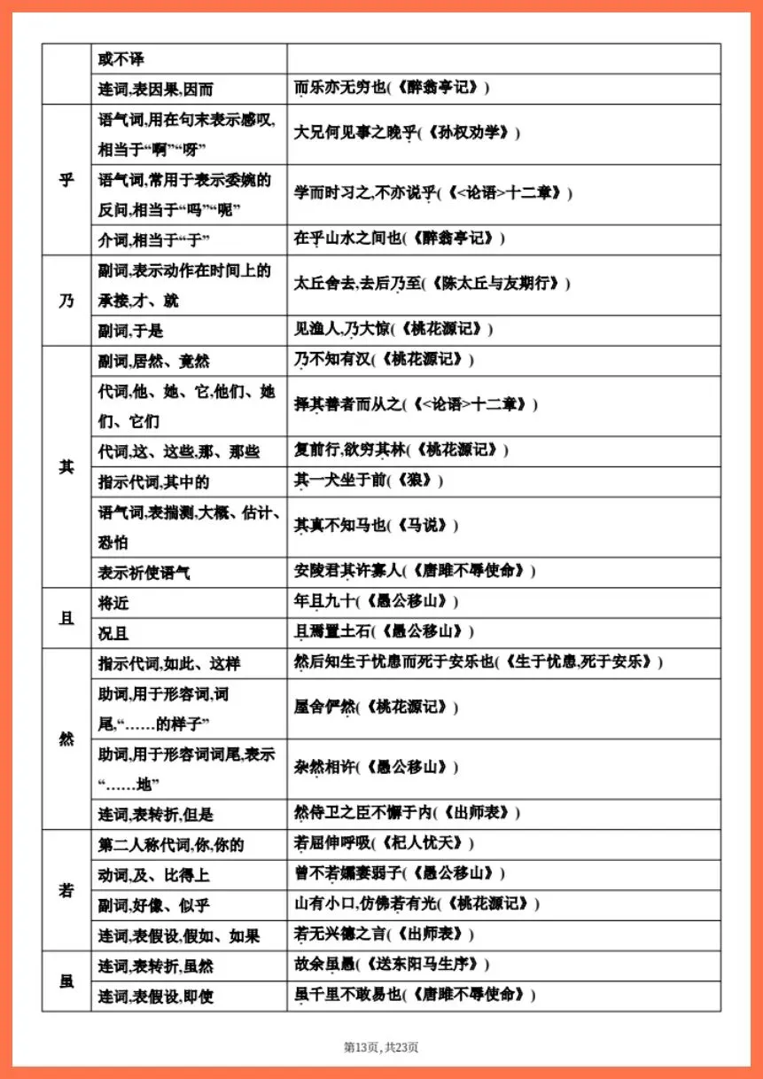中考语文|2026年中考语文文言文知识梳理|提分必备!(电子版可打印) 第9张