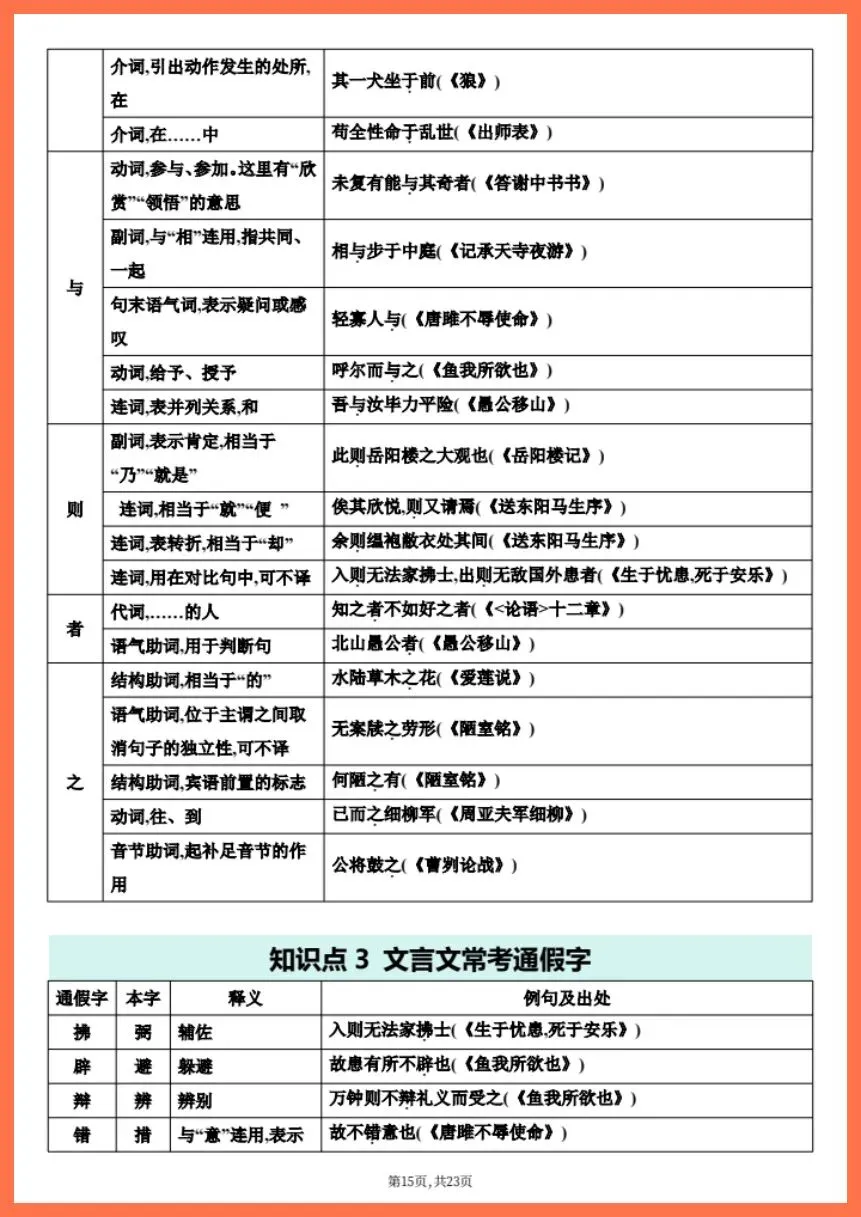 中考语文|2026年中考语文文言文知识梳理|提分必备!(电子版可打印) 第10张