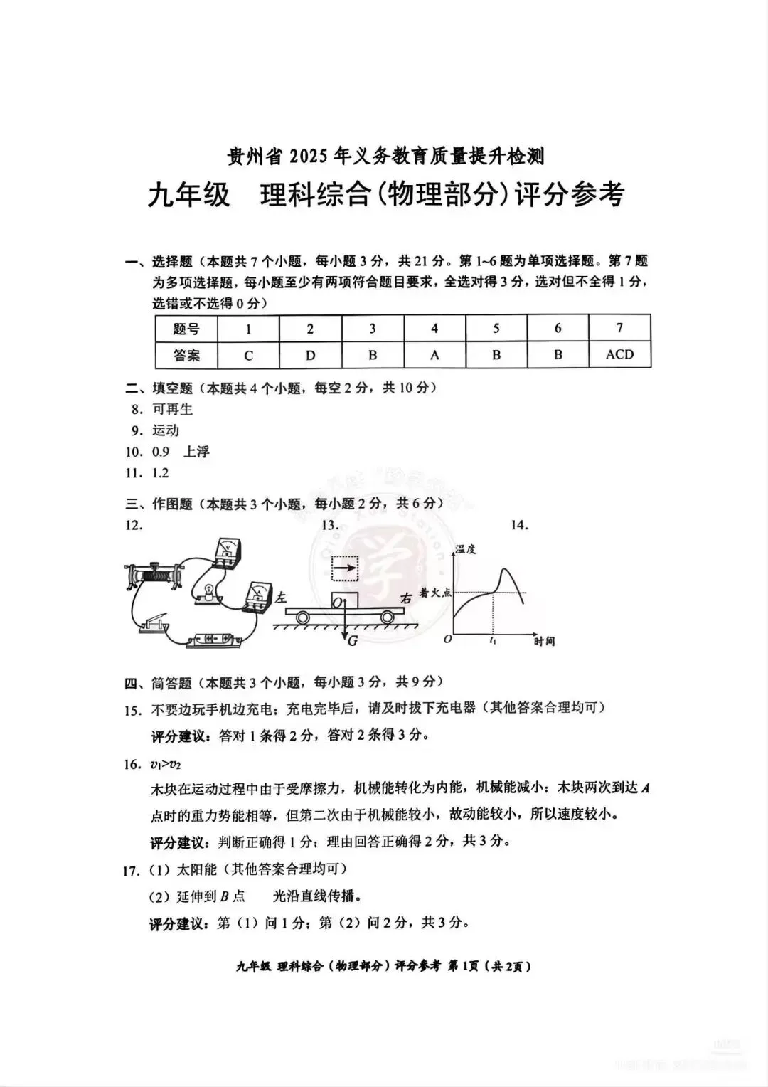 2026年贵州省中考省级模拟统一考试时间定了!内附历年一模真题及答案! 第22张