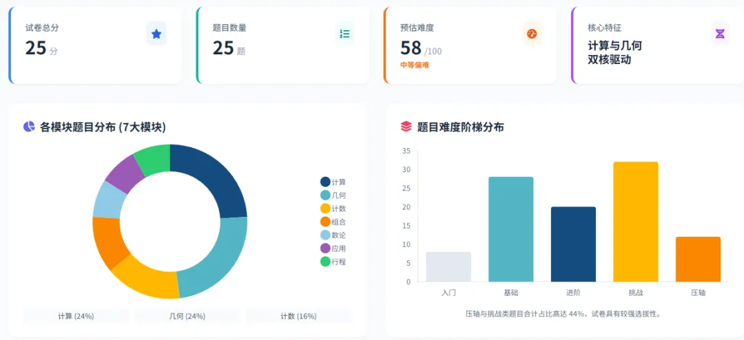 【2026年AMC8试卷深度分析】AMC8数学竞赛中小学生必看!帮助提升数学思维,附真题+答案解析 第2张