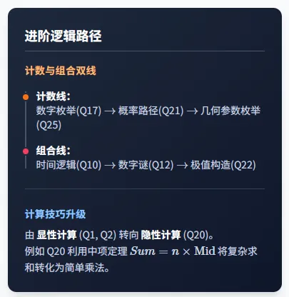 【2026年AMC8试卷深度分析】AMC8数学竞赛中小学生必看!帮助提升数学思维,附真题+答案解析 第5张