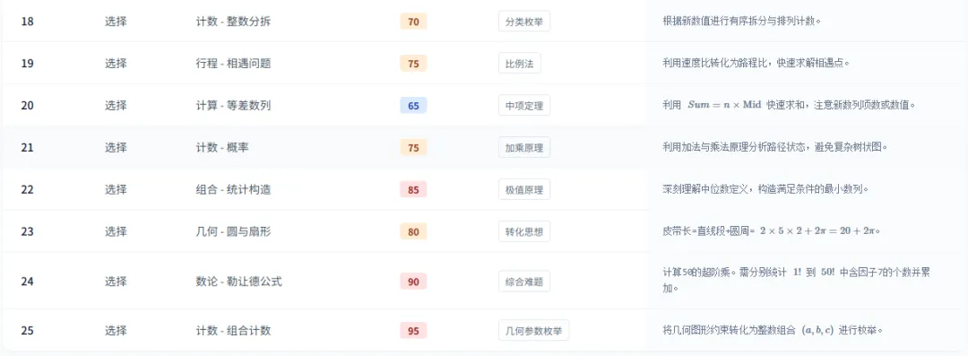 【2026年AMC8试卷深度分析】AMC8数学竞赛中小学生必看!帮助提升数学思维,附真题+答案解析 第8张