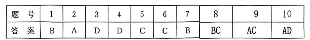 湖南师大附中2026届高三月考物理试卷(八)及详细答案 第2张