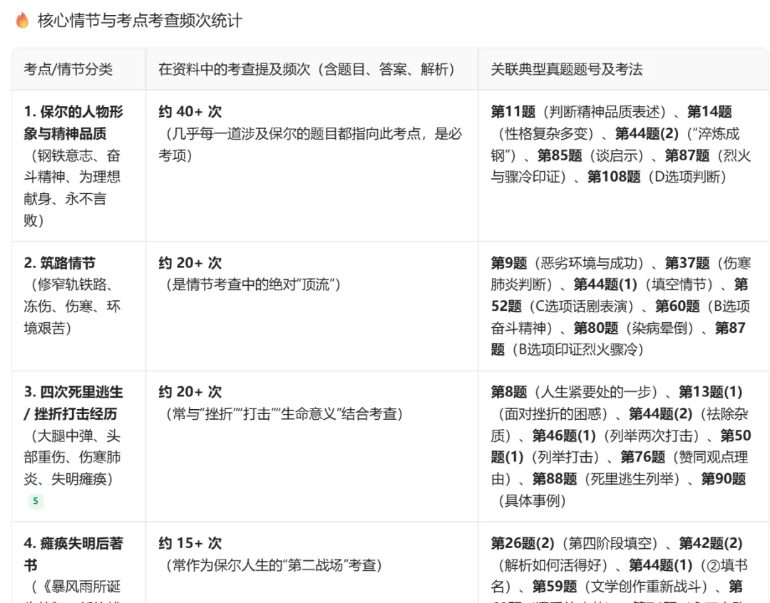 零帧起手!把真题＂喂＂给IMA知识库,3分钟告诉你中考考什么! 第4张