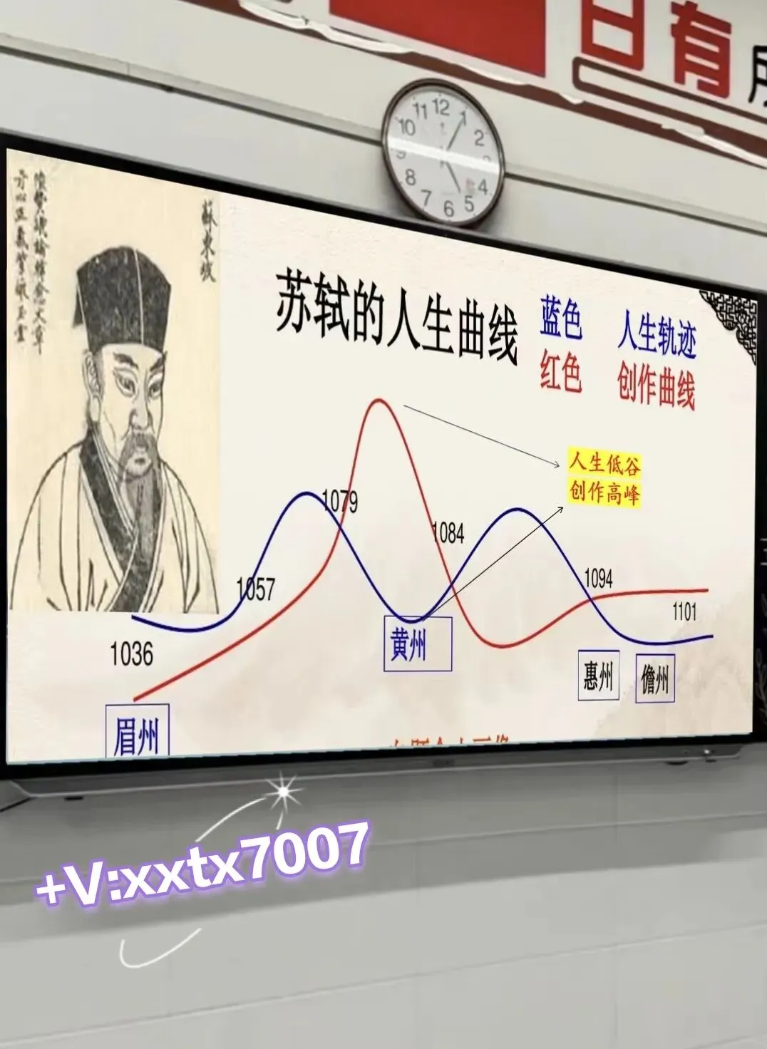 中考专题复习之苏轼诗文整合复习,太赞了! 第10张