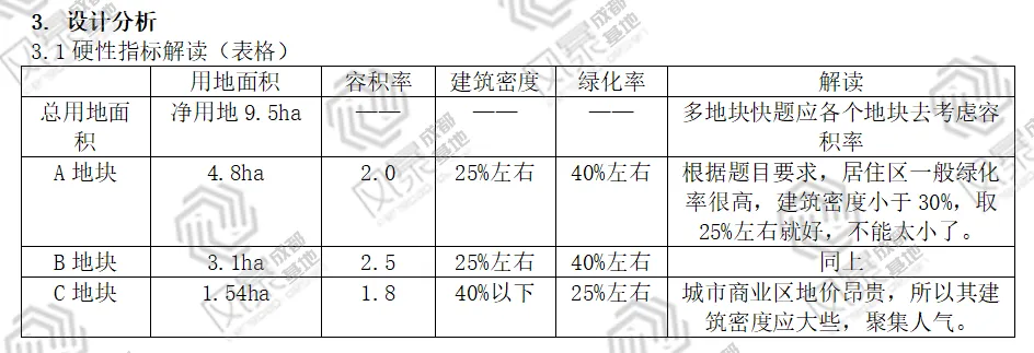 【规划真题解析】2016年西南交通大学城乡规划考研快题真题详细解析 第5张 【规划真题解析】2016年西南交通大学城乡规划考研快题真题详细解析 第5张