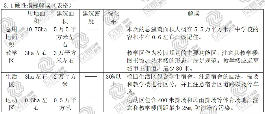 【规划真题解析】2016年四川大学城乡规划学快题真题详细解析! 第4张