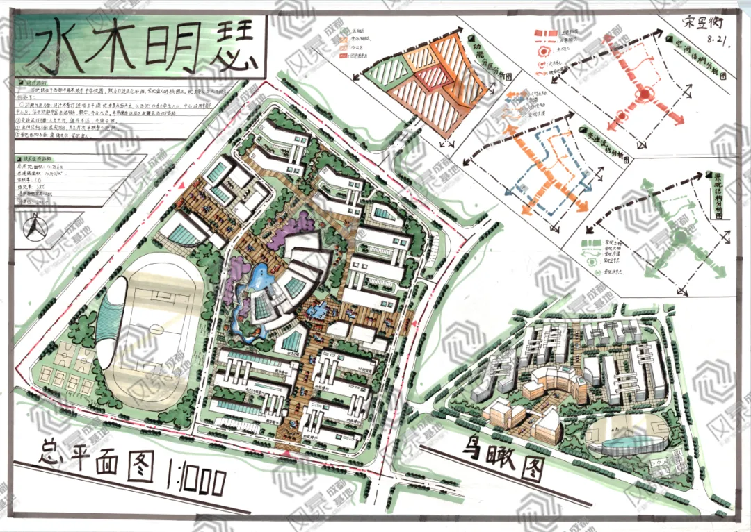 【规划真题解析】2016年四川大学城乡规划学快题真题详细解析! 第14张