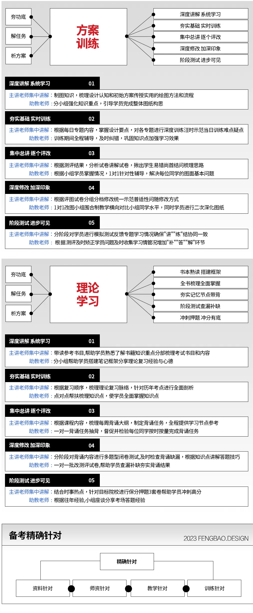 【规划真题解析】2016年四川大学城乡规划学快题真题详细解析! 第25张