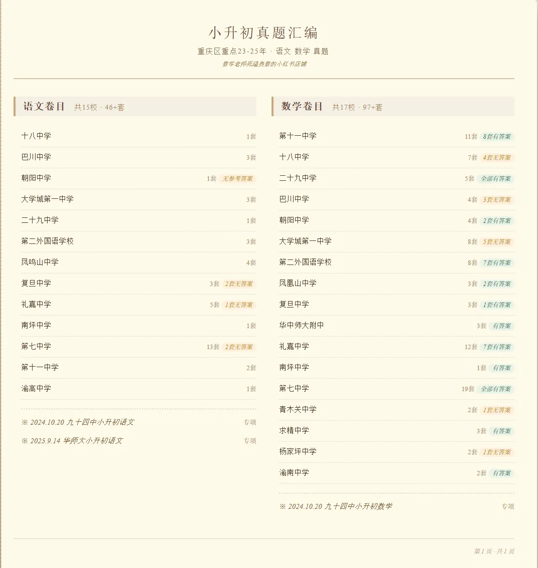 小升初刷题不要上来整太难了,区重点的真题给大家整理好了(重庆区重点小升初数学语文比武) 第1张