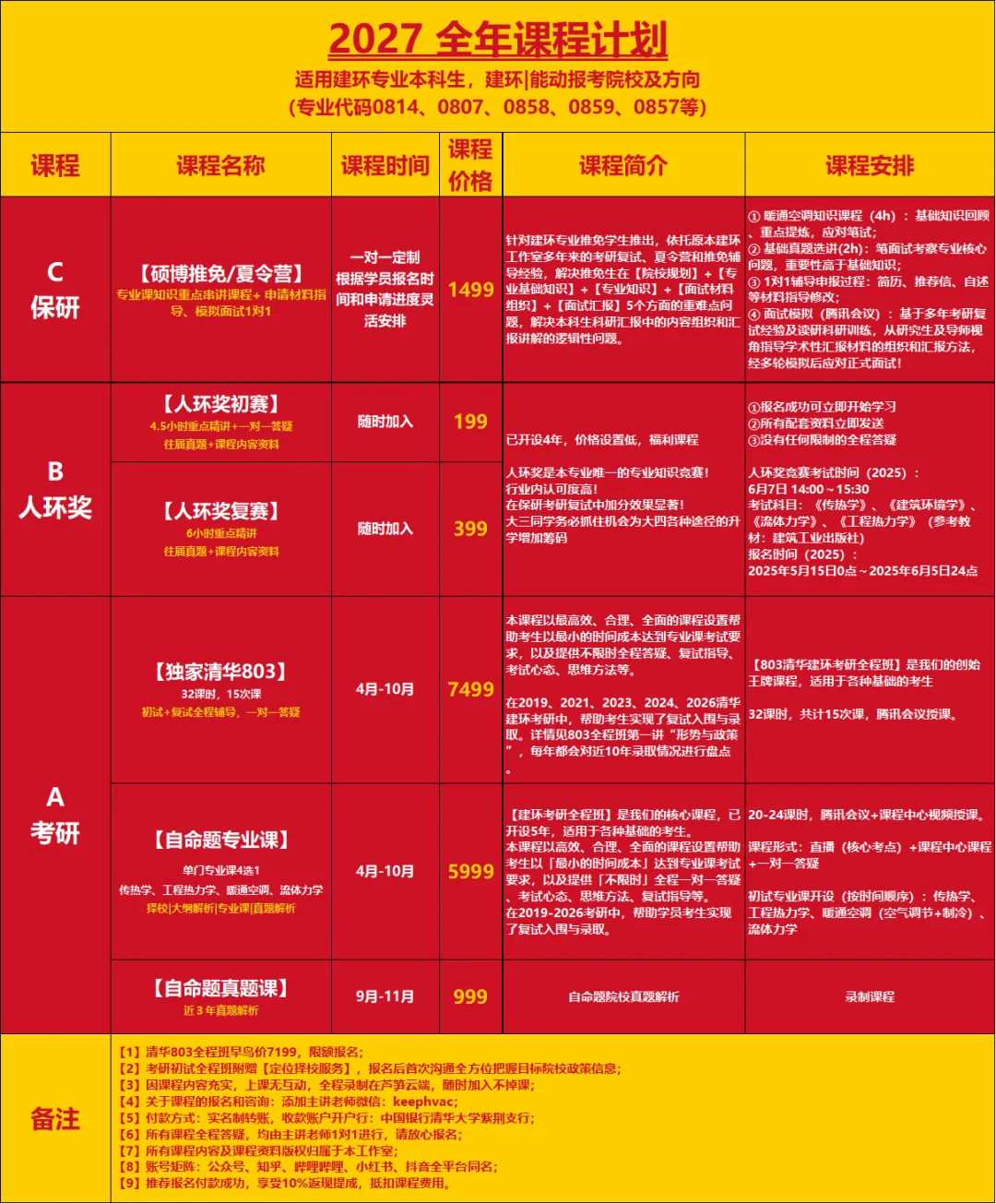 2026人环奖课程报名!历年真题、课程配套资料、思维导图(新)、答疑全套!提早准备!【独家】 第5张