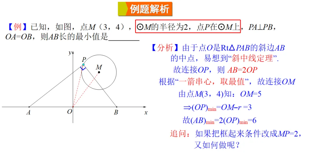 2026中考热点专题《定点定长型辅助圆》 第4张