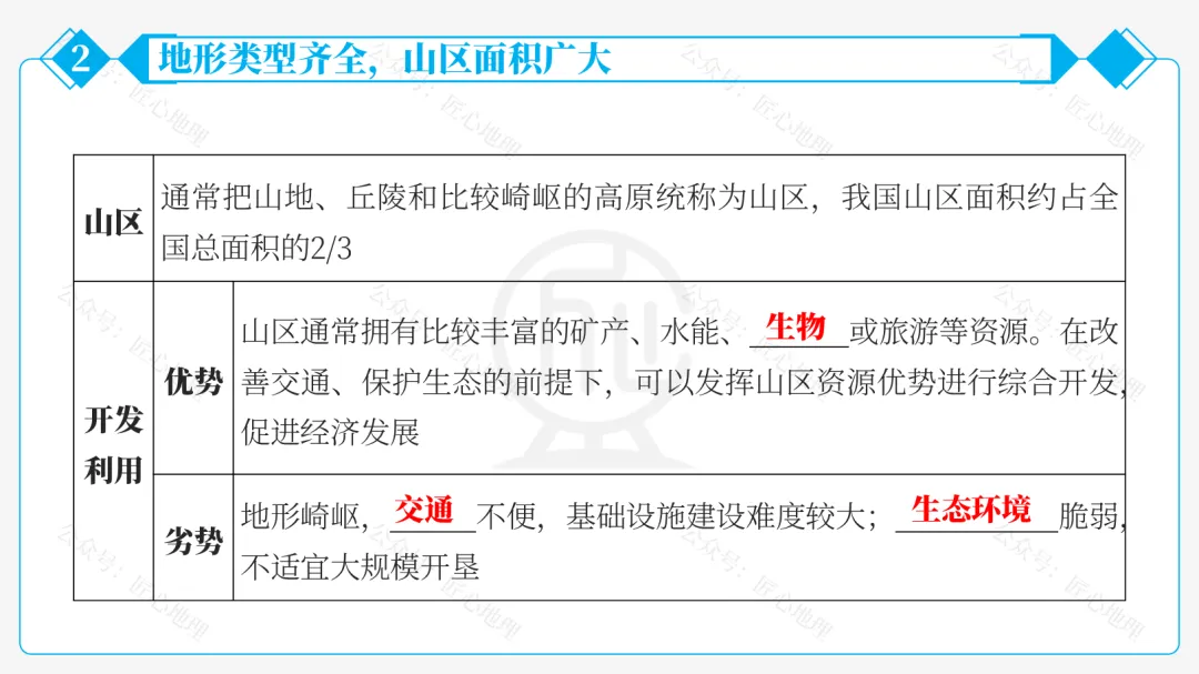 新教材 | 中考一轮复习·中国的地形(课件+导学单+练习题) 第40张