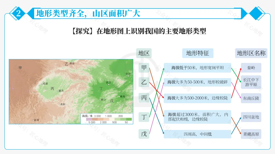 新教材 | 中考一轮复习·中国的地形(课件+导学单+练习题) 第41张