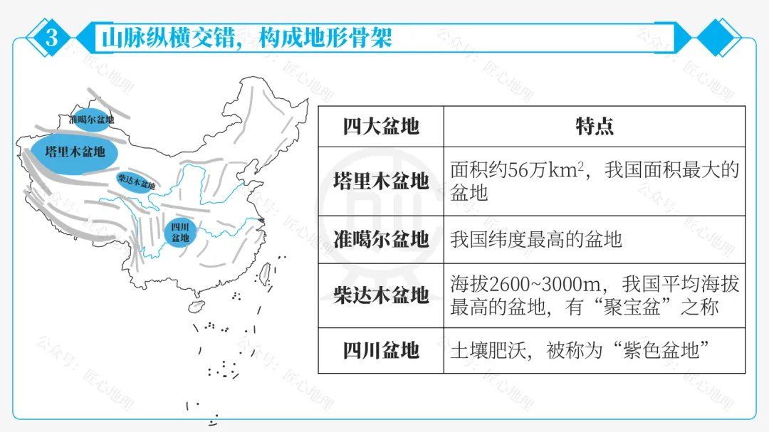 新教材 | 中考一轮复习·中国的地形(课件+导学单+练习题) 第49张