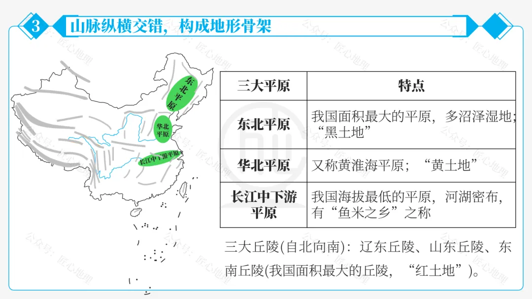 新教材 | 中考一轮复习·中国的地形(课件+导学单+练习题) 第50张