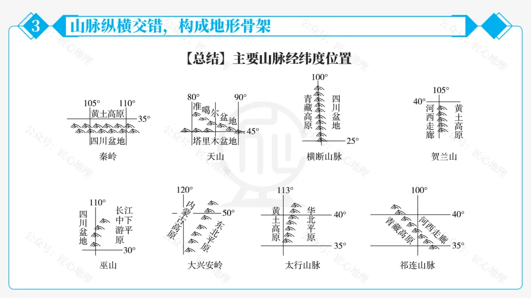 新教材 | 中考一轮复习·中国的地形(课件+导学单+练习题) 第52张