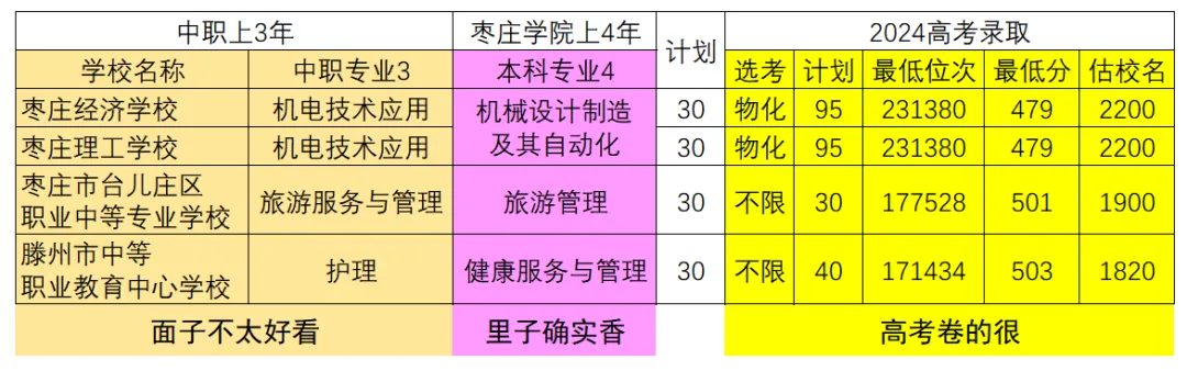 中考新政⌨3+4本科是什么? 第8张