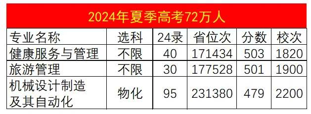中考新政⌨3+4本科是什么? 第15张
