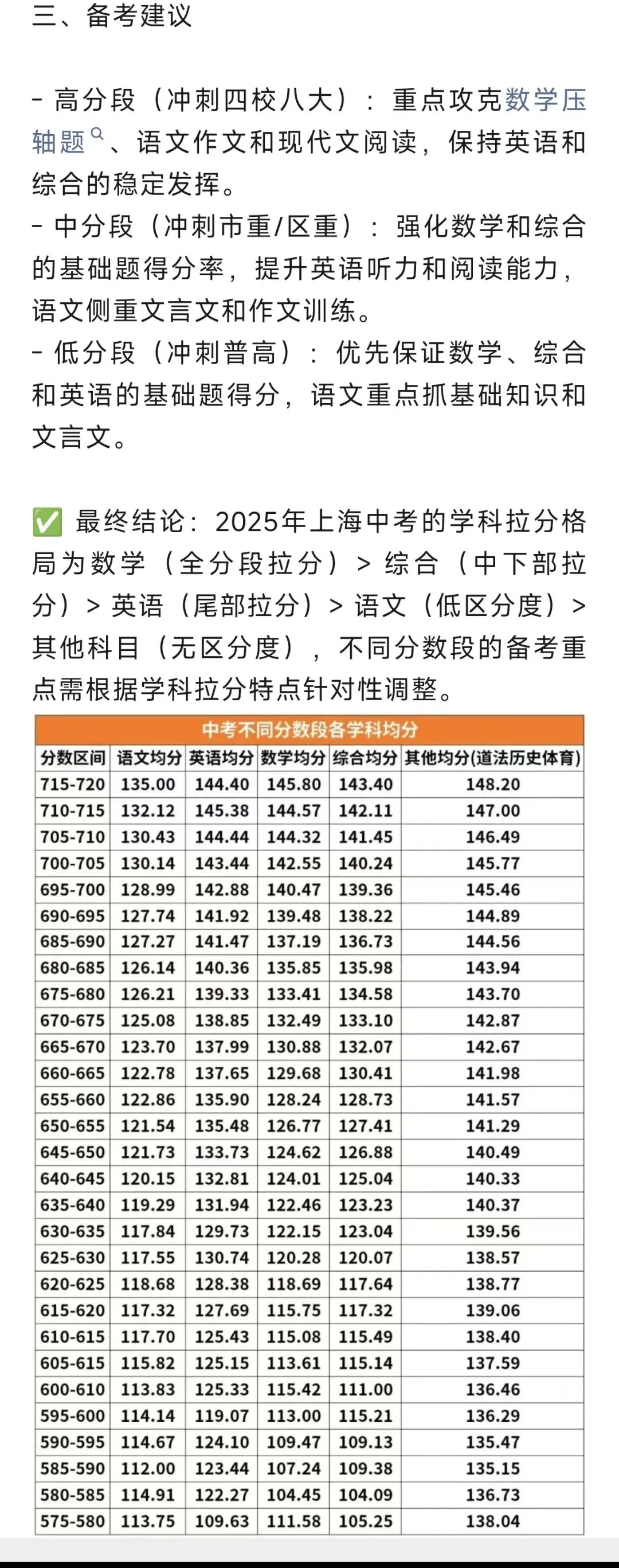 2026上海中考不同分数段各学科均分概况参考! 第3张 2026上海中考不同分数段各学科均分概况参考! 第3张