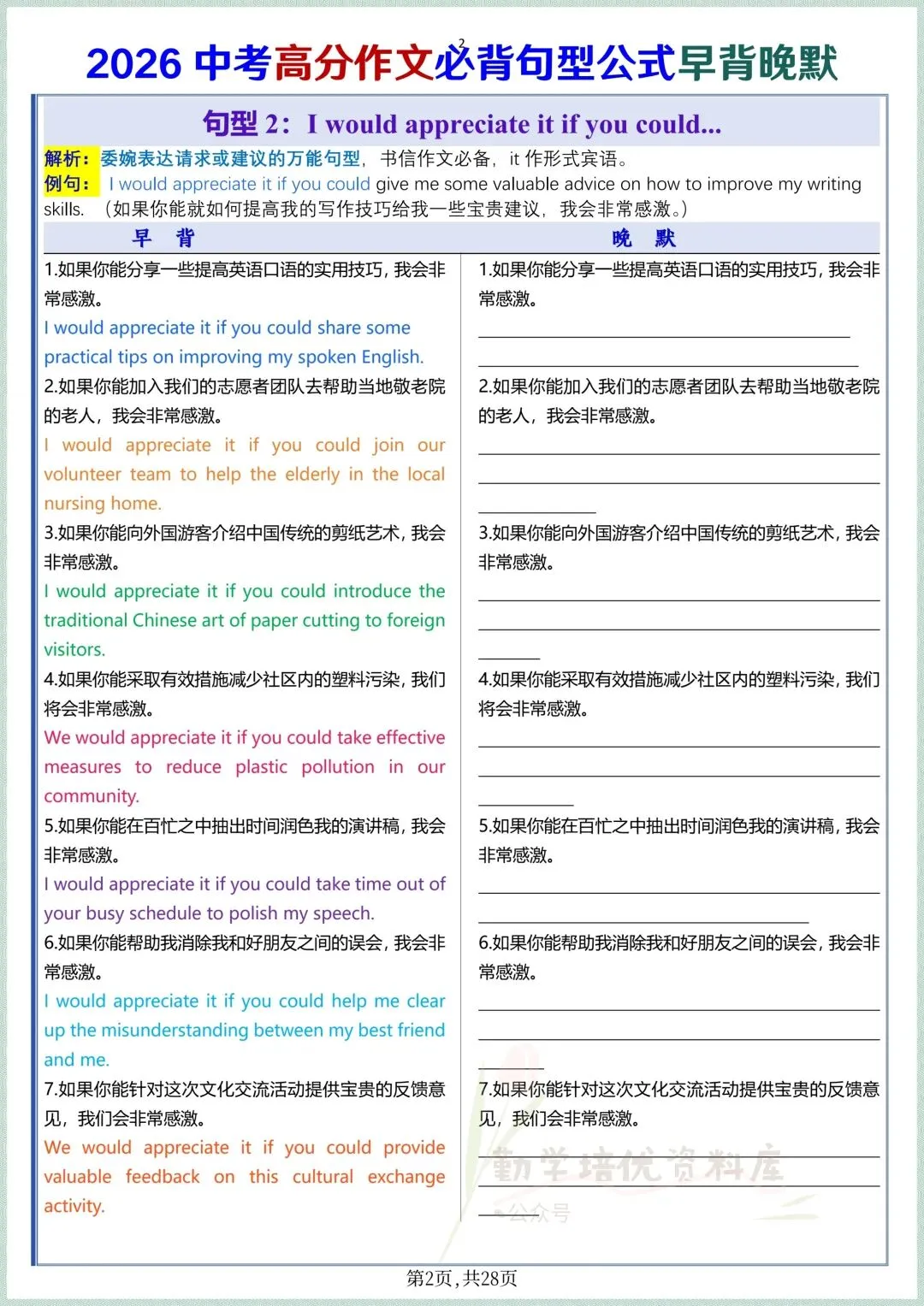2026中考高分作文必背句型公式早背晚默,电子版可打印! 第4张