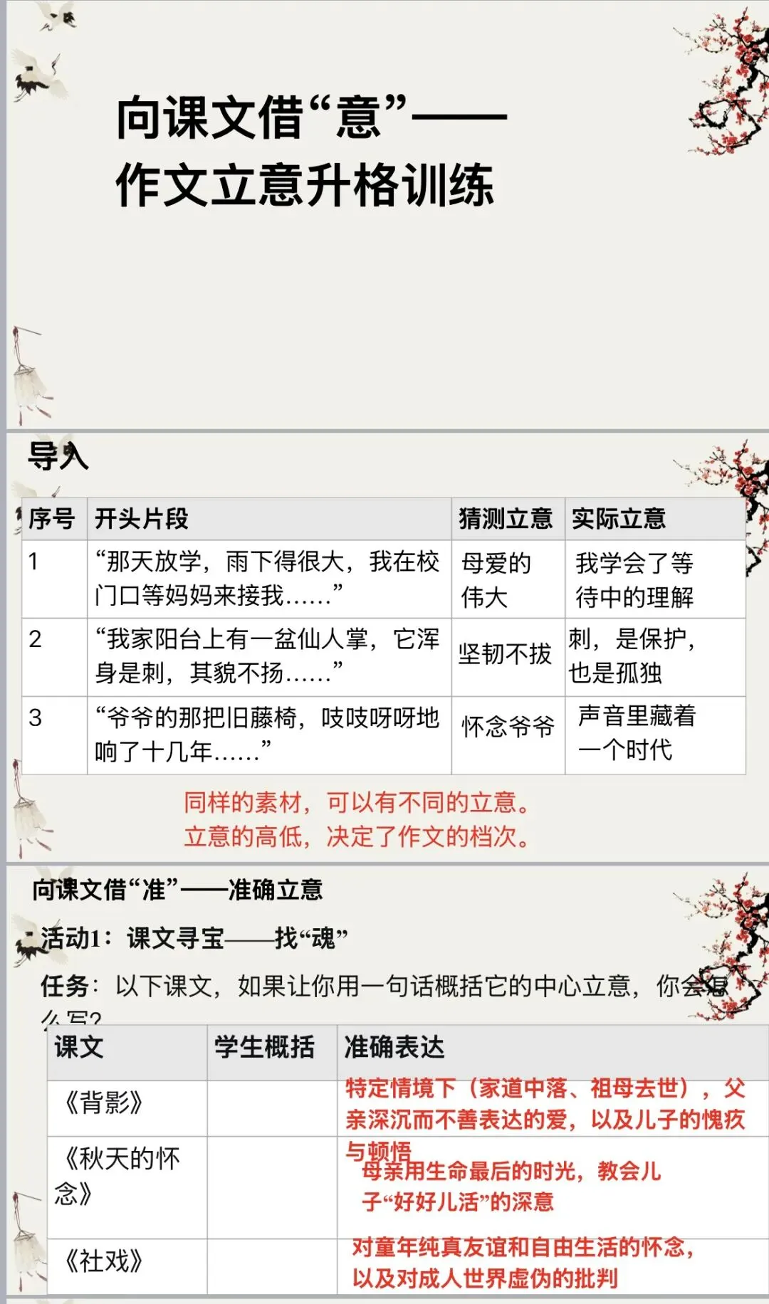 【第1966期B】2026年中考语文作文向课文借“意”——作文立意升格训练 第1张