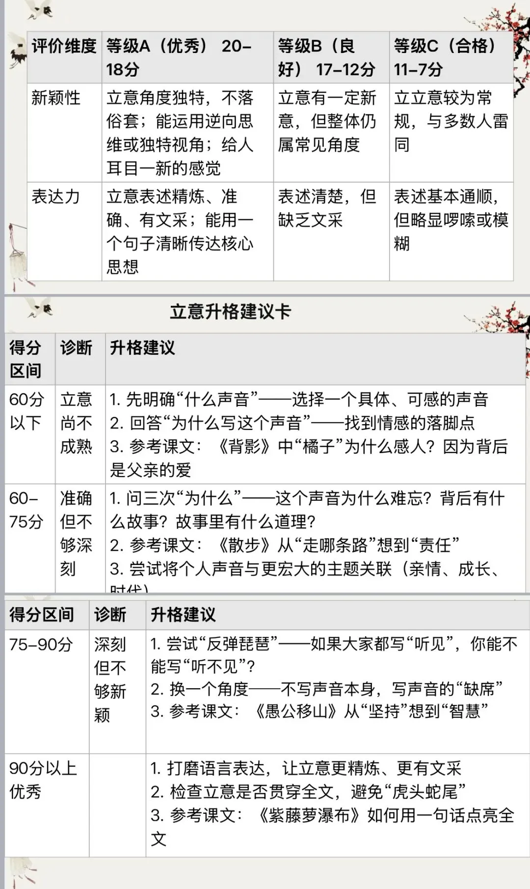 【第1966期B】2026年中考语文作文向课文借“意”——作文立意升格训练 第6张