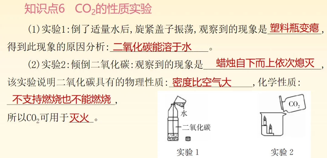 2026中考化学备考考点大梳理跨学科实践活动 第1张