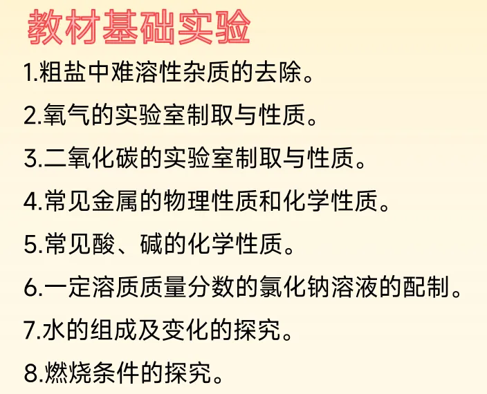 2026中考化学备考考点大梳理跨学科实践活动 第2张