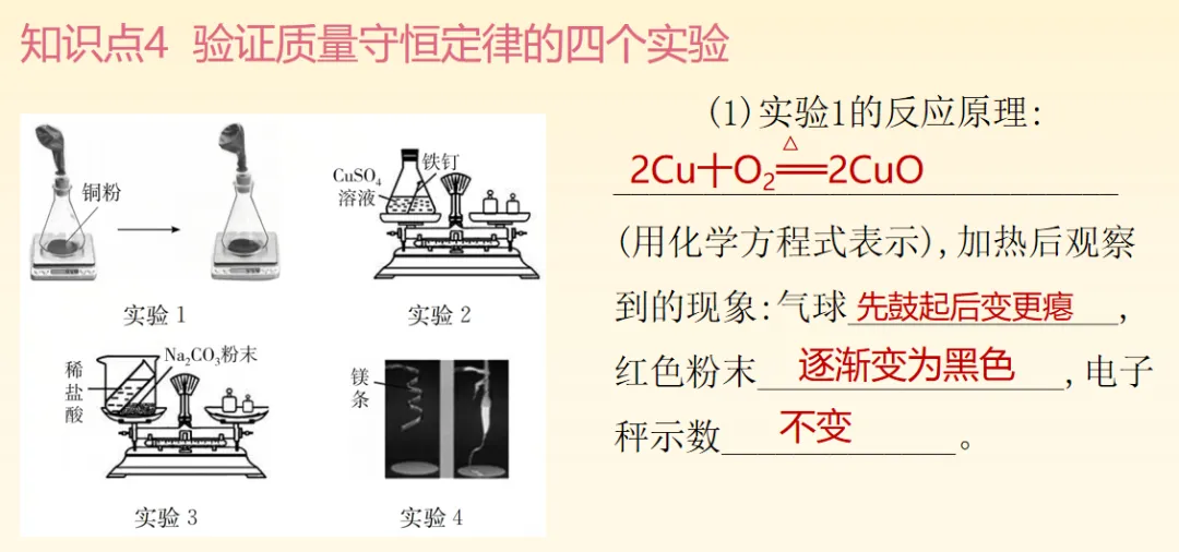 2026中考化学备考考点大梳理跨学科实践活动 第8张