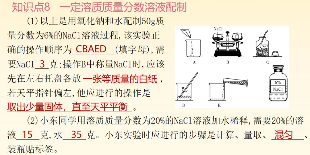 2026中考化学备考考点大梳理跨学科实践活动 第17张