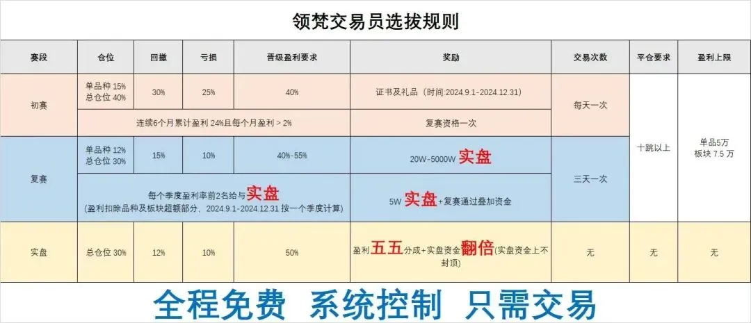 【实践篇】期货交易策略手动模拟测试记录(2026.4月7日~4月10日) 第2张