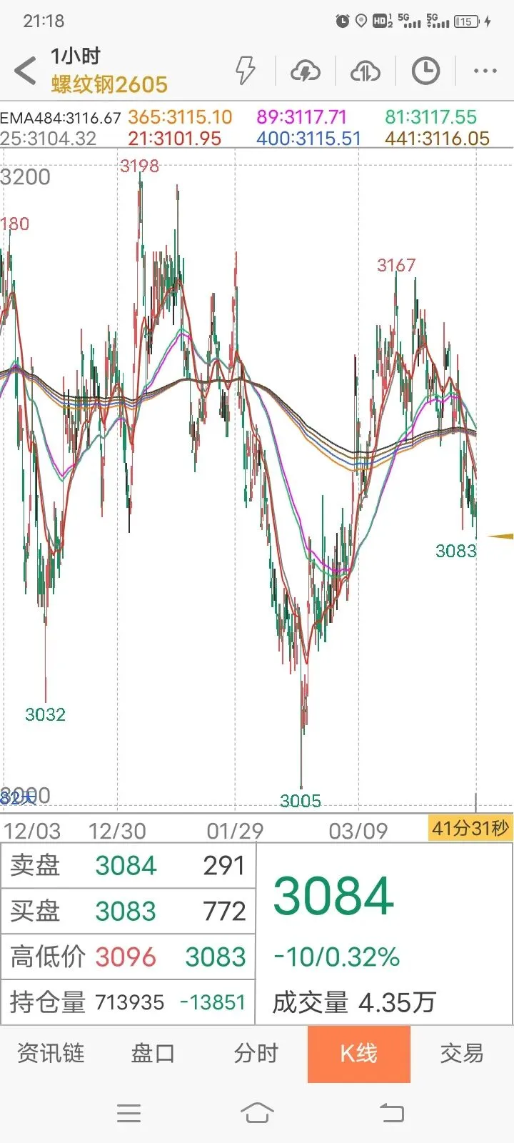 【实践篇】期货交易策略手动模拟测试记录(2026.4月7日~4月10日) 第3张
