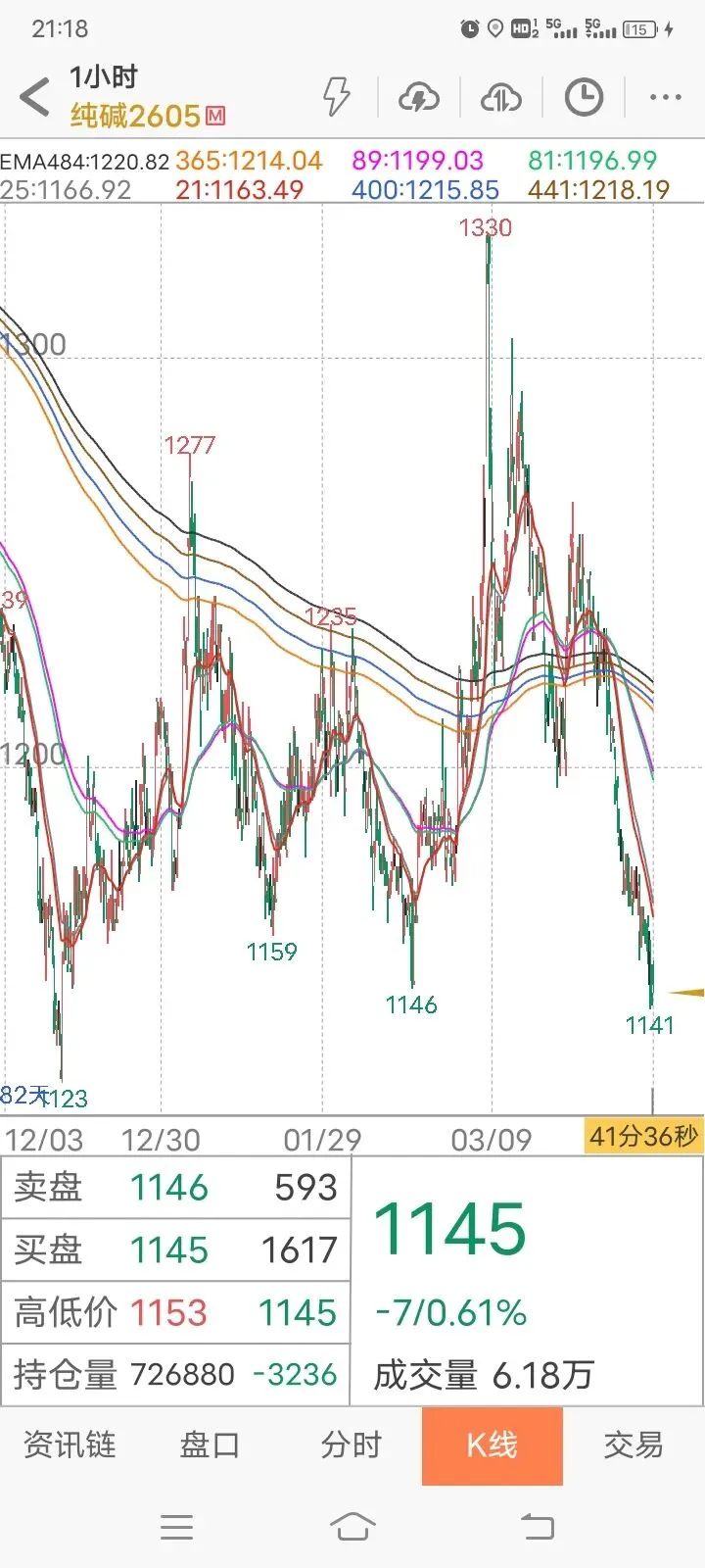 【实践篇】期货交易策略手动模拟测试记录(2026.4月7日~4月10日) 第4张