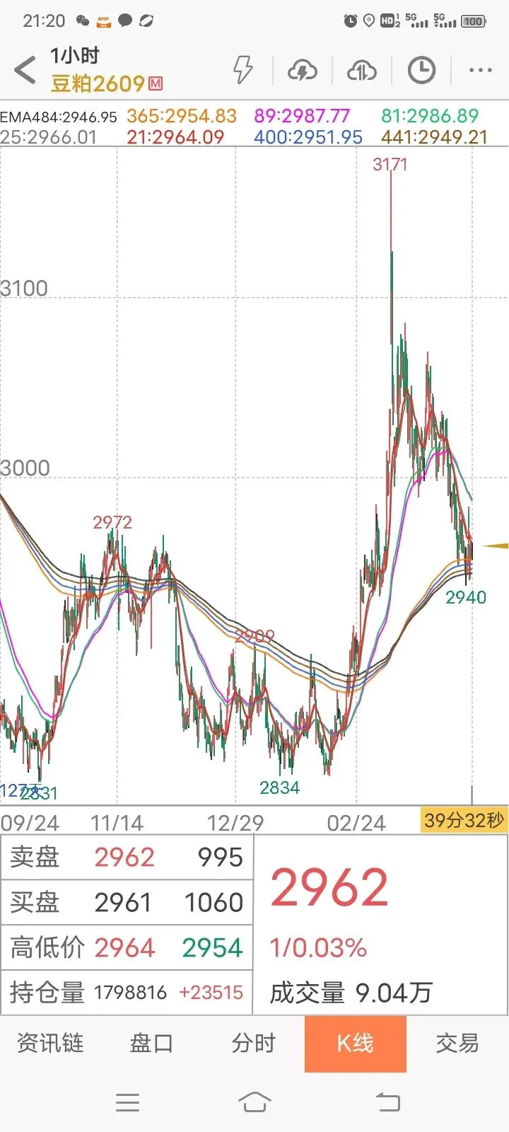【实践篇】期货交易策略手动模拟测试记录(2026.4月7日~4月10日) 第7张