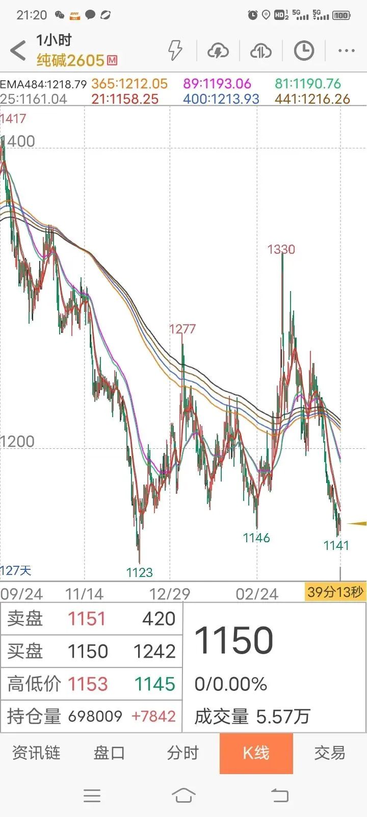 【实践篇】期货交易策略手动模拟测试记录(2026.4月7日~4月10日) 第8张