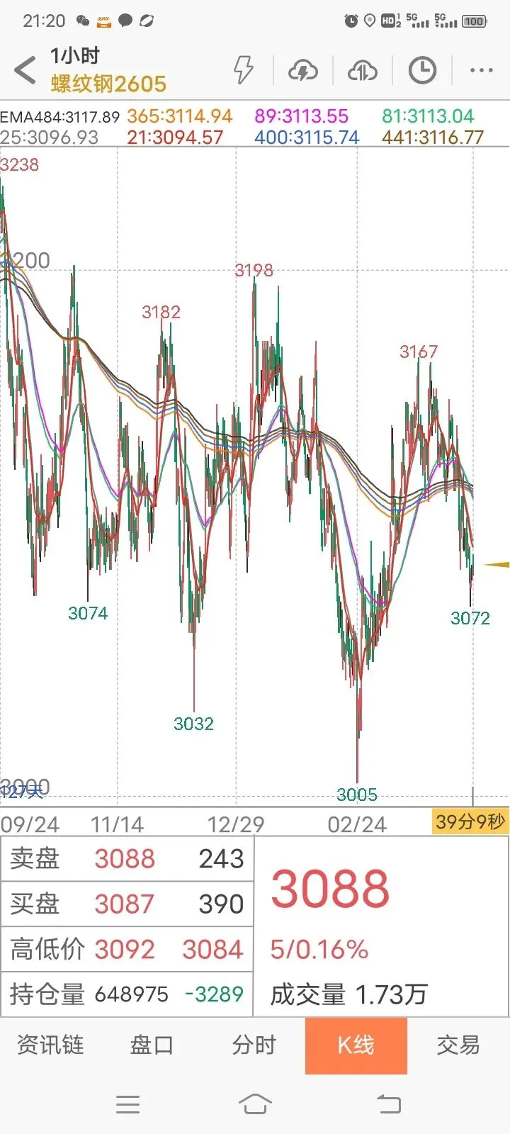 【实践篇】期货交易策略手动模拟测试记录(2026.4月7日~4月10日) 第9张