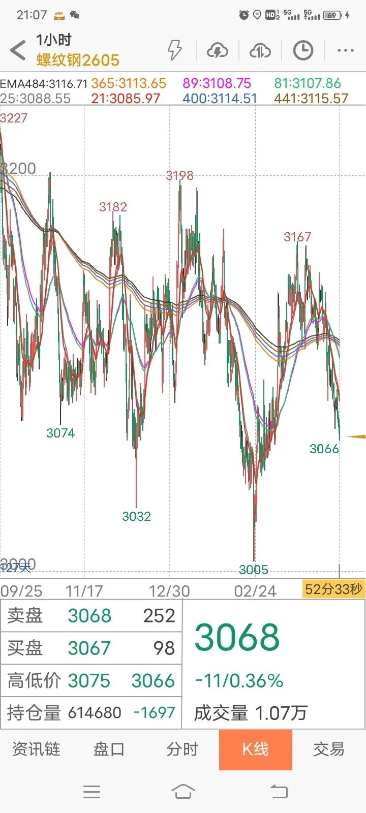 【实践篇】期货交易策略手动模拟测试记录(2026.4月7日~4月10日) 第12张